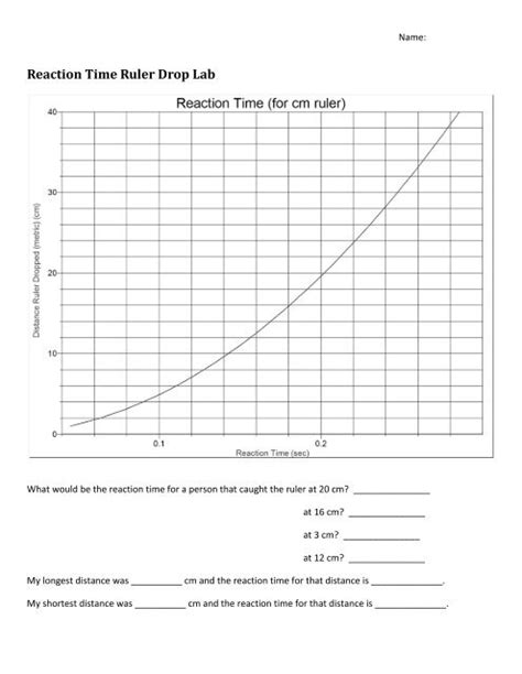 caffeine ruler drop test results|caffeine reaction time experiments.